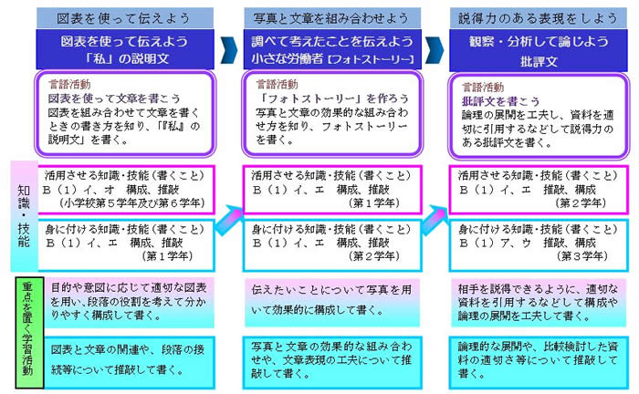 私」の説明文 私」の説明文